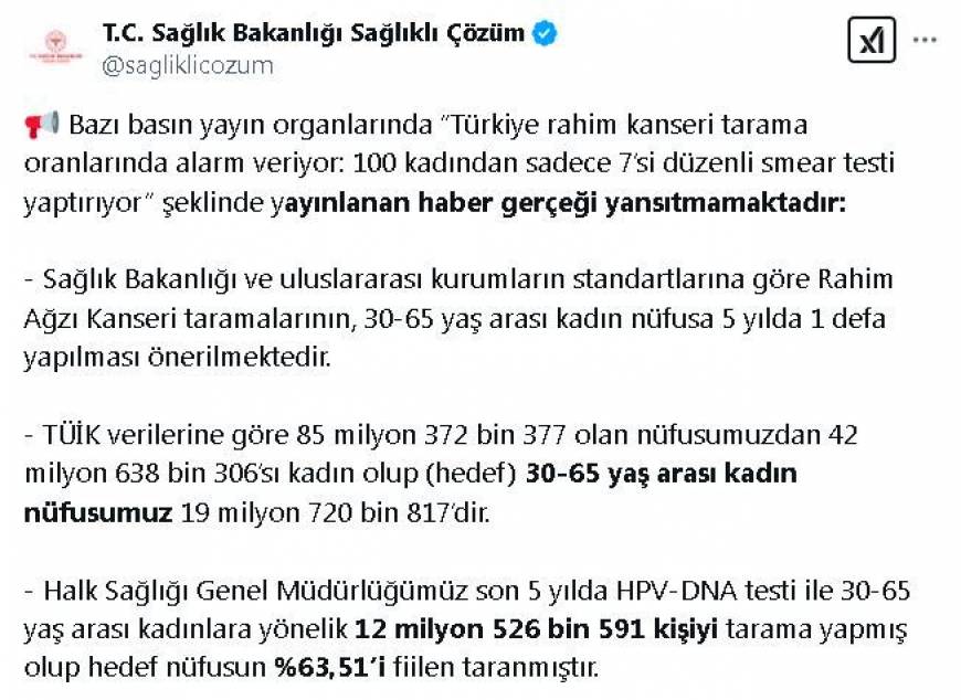 Bakanlık: Rahim ağzı kanserine ilişkin hedef nüfusun yüzde 63,51'i tarandı