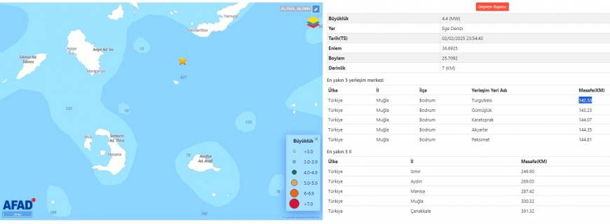 Ege Denizi'nde Santorini Adası açıklarında 4.4 büyüklüğünde deprem