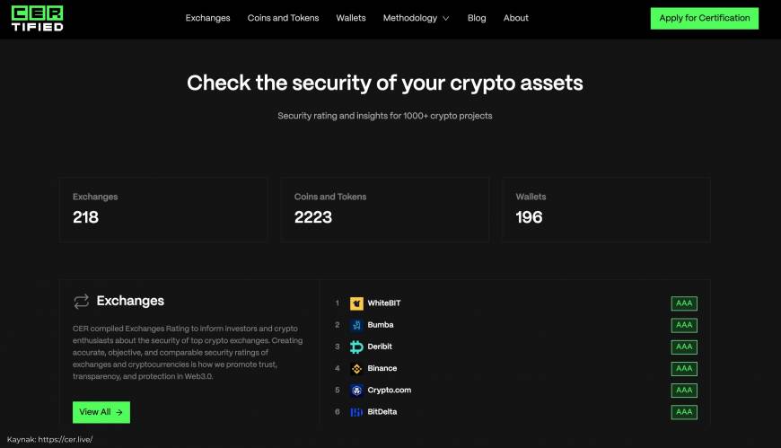 WhiteBIT: CER.live tarafından ‘dünyanın en güvenilir kripto para borsası’ seçildik